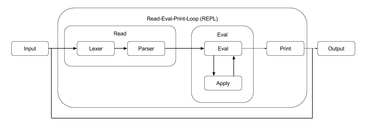 repl diagram